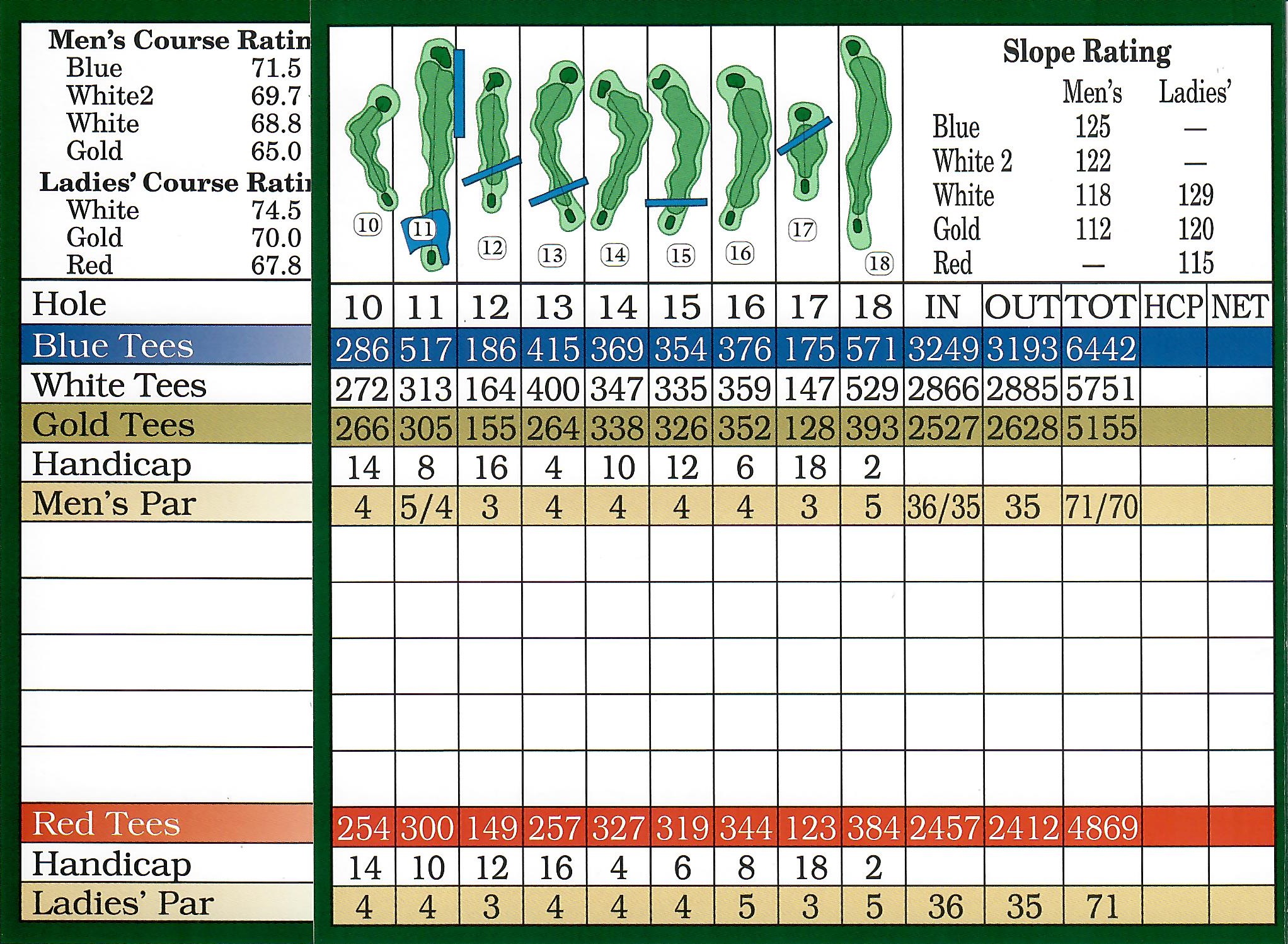 Scorecard Indian Hills